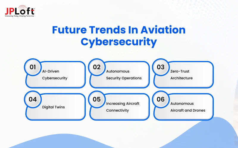 Future Trends in Aviation Cybersecurity
